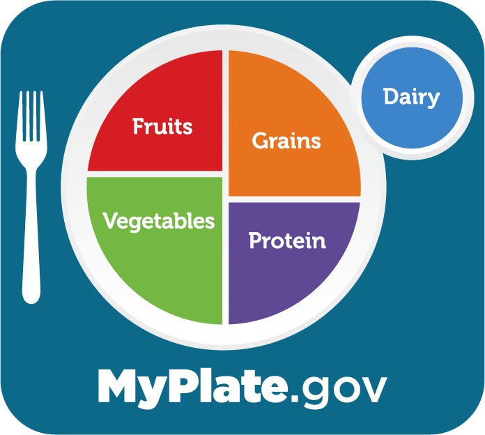 myplate